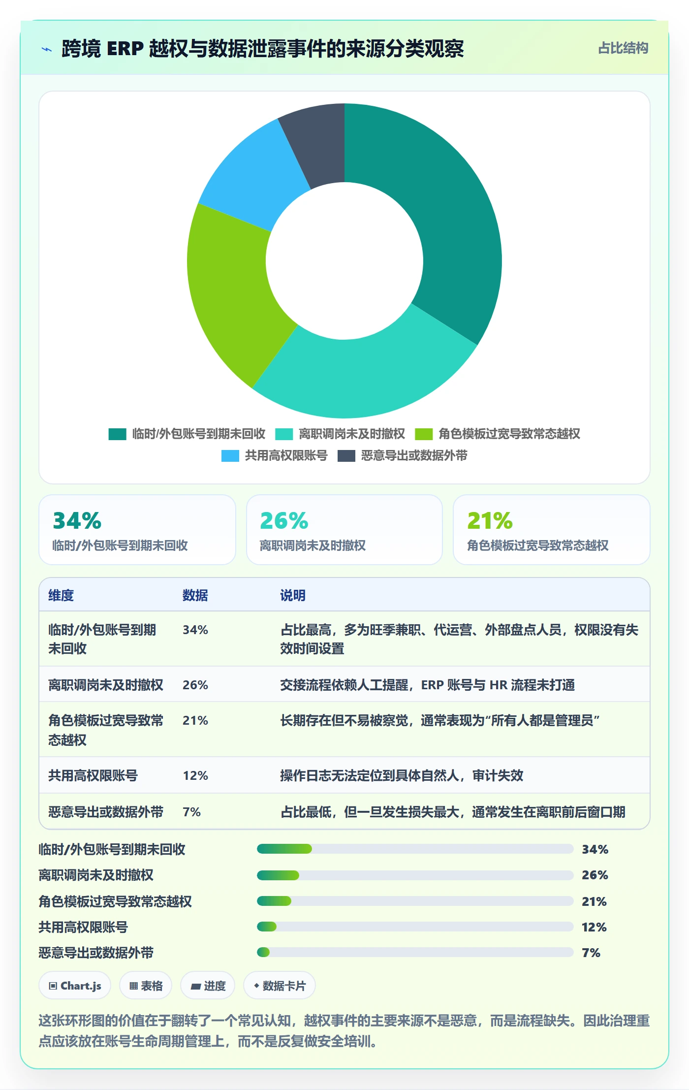 erp跨境电商业务拆解:权限管理为什么影响落地案例