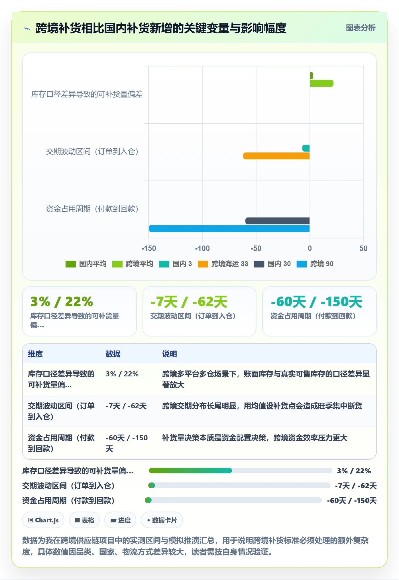 erp跨境电商执行标准：采购补货环节如何体现案例拆解
