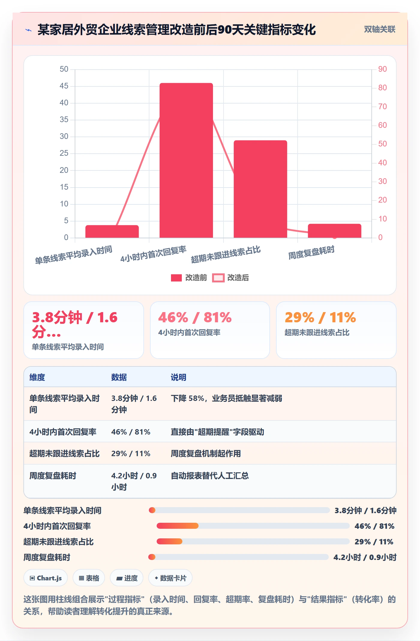 外贸数据分析平台应用思路：围绕销售线索拆解中小商家