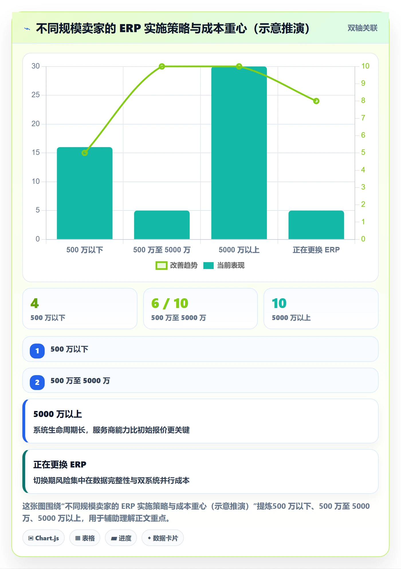 erp跨境电商选择标准：系统实施维度如何评估成本控制