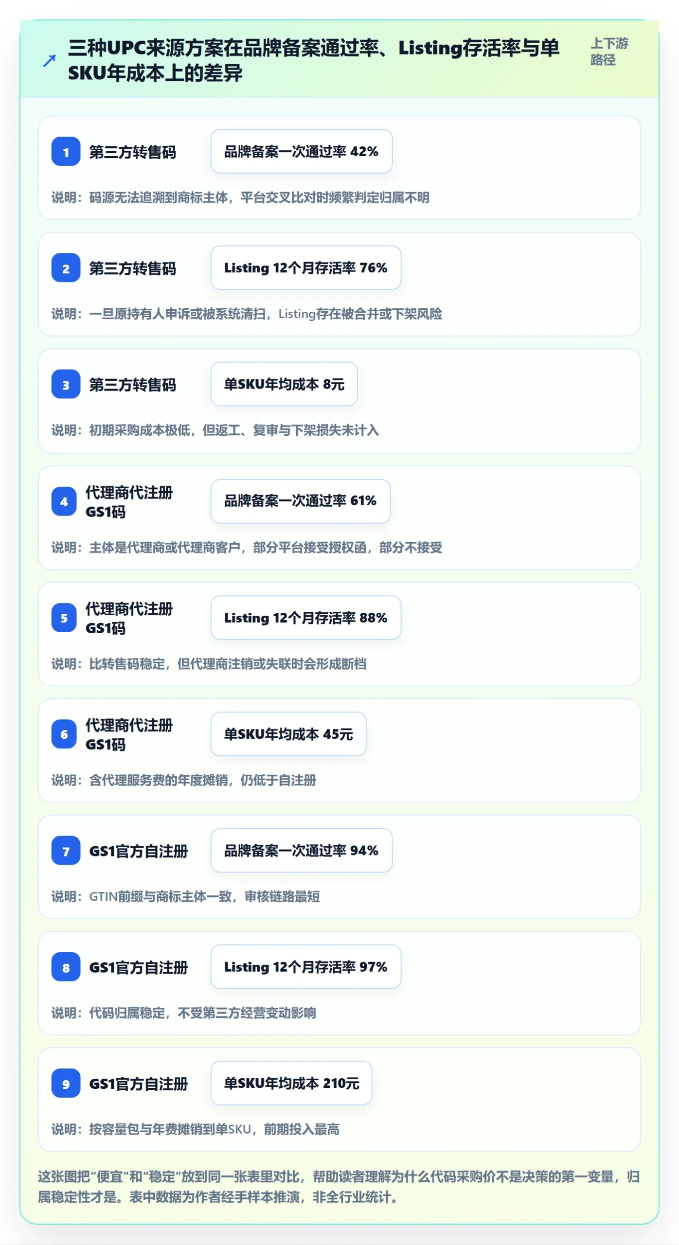UPC码方案设计：代码申请场景的品牌建设怎么做