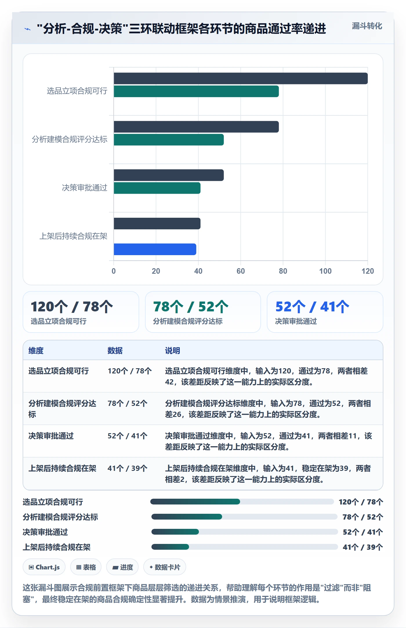 商品分析怎么落地？从市场需求讲清合规管理