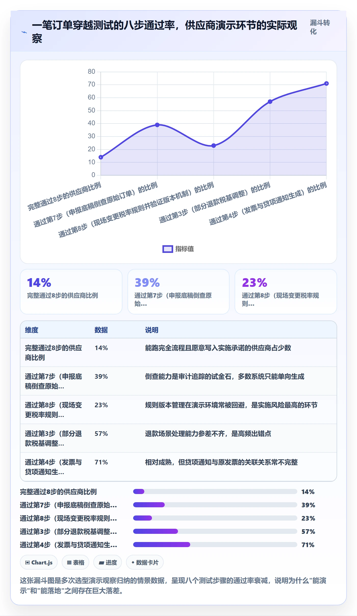 erp跨境电商选择标准：系统实施维度如何评估税务筹划