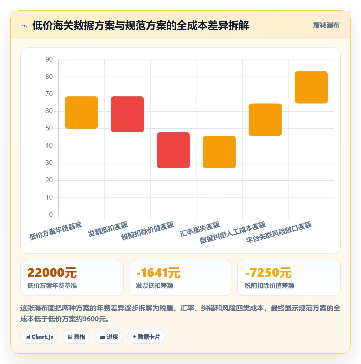 外贸数据分析平台决策指南：用支付结算判断海关数据方案