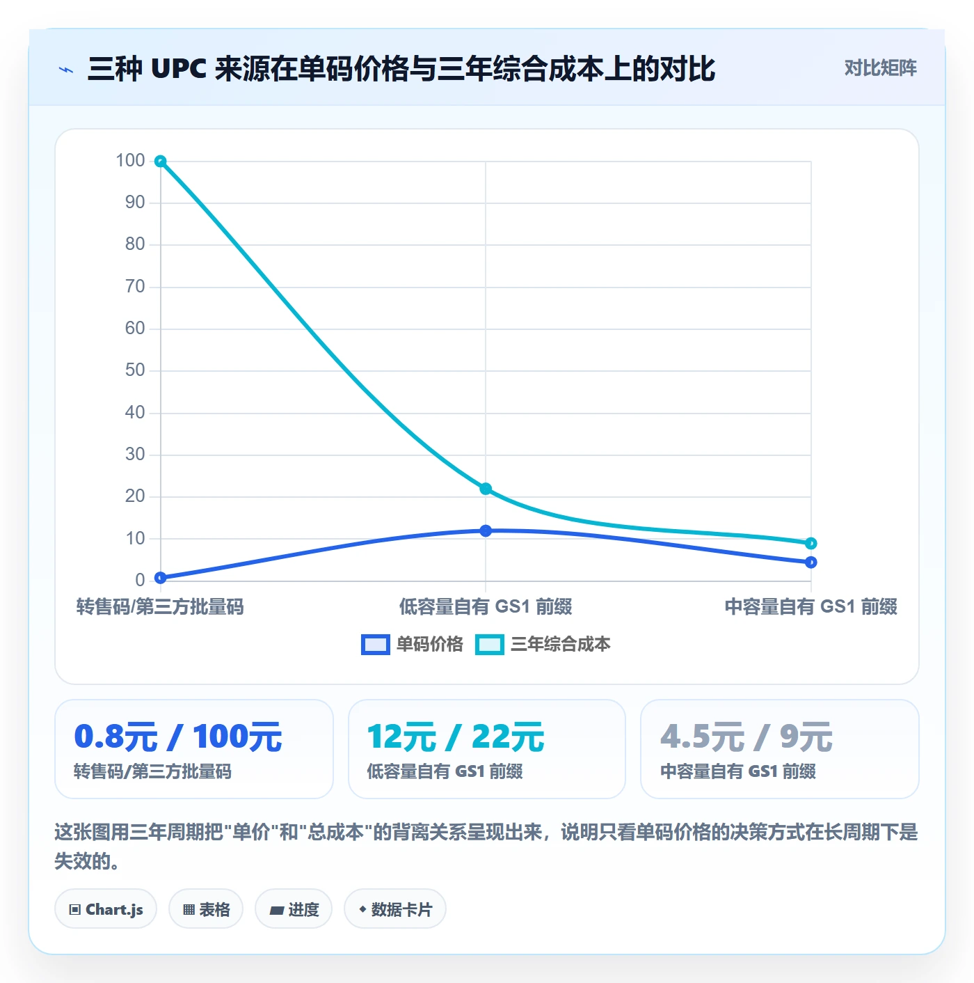 UPC码怎么优化？先从GS1注册的账号安全入手