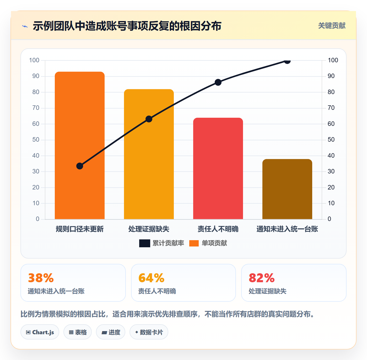 temu落地清单:账号绩效相关的店群管理事项