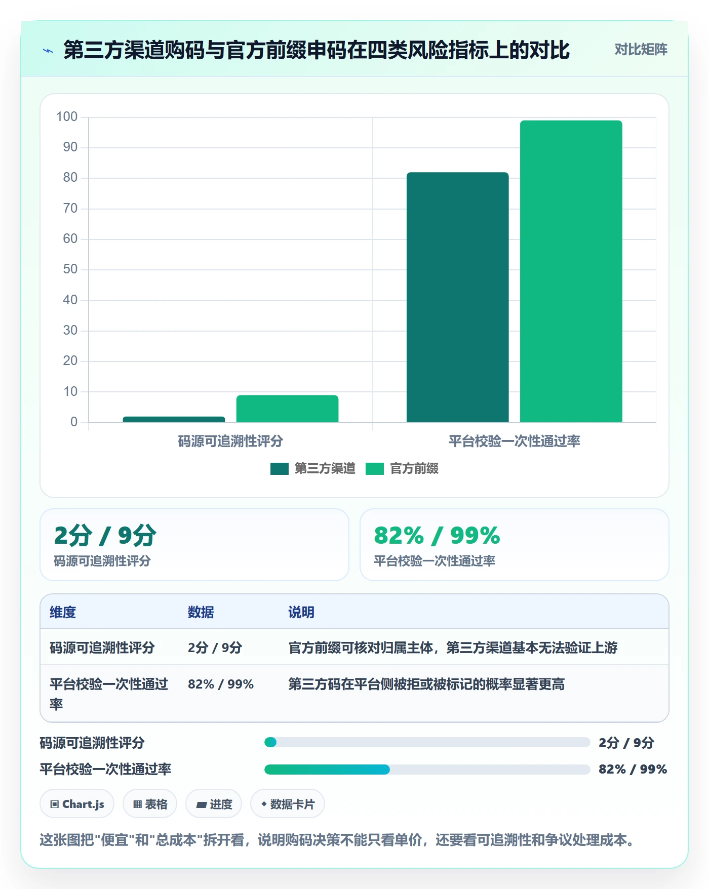 UPC码工作指南：用系统搭建解决编码规范问题