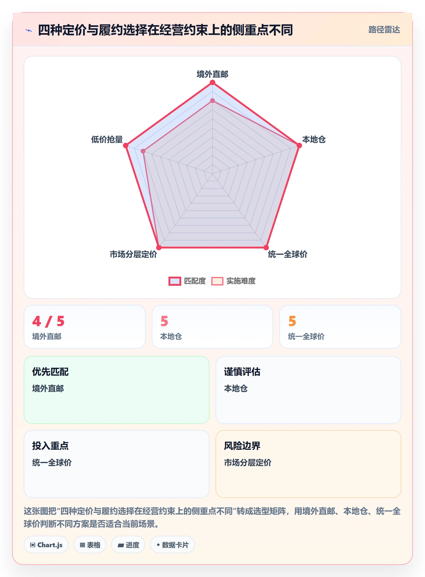 跨境电商怎么选？税务合规相关的定价策略判断标准