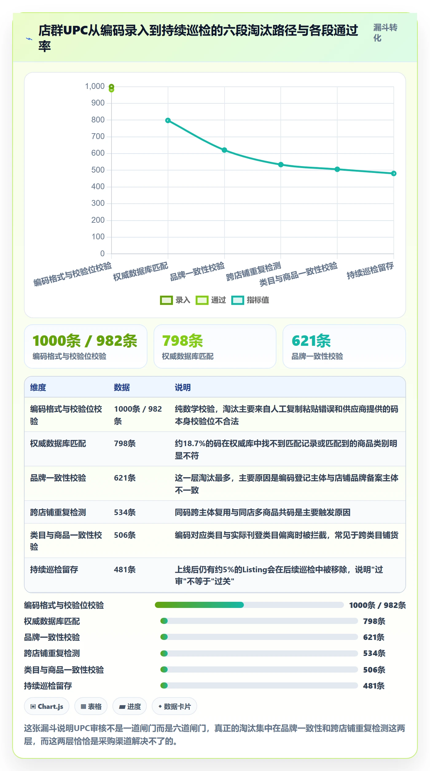想做好UPC码，先掌握店群管理中的平台审核