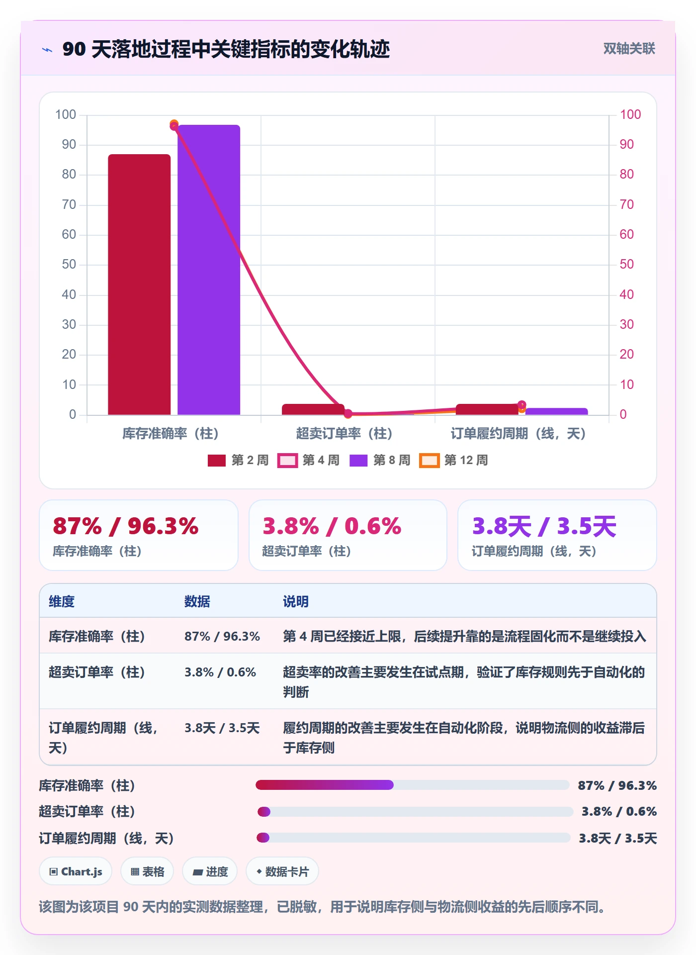 erp跨境电商优化清单：库存管理与跨境物流的关键动作