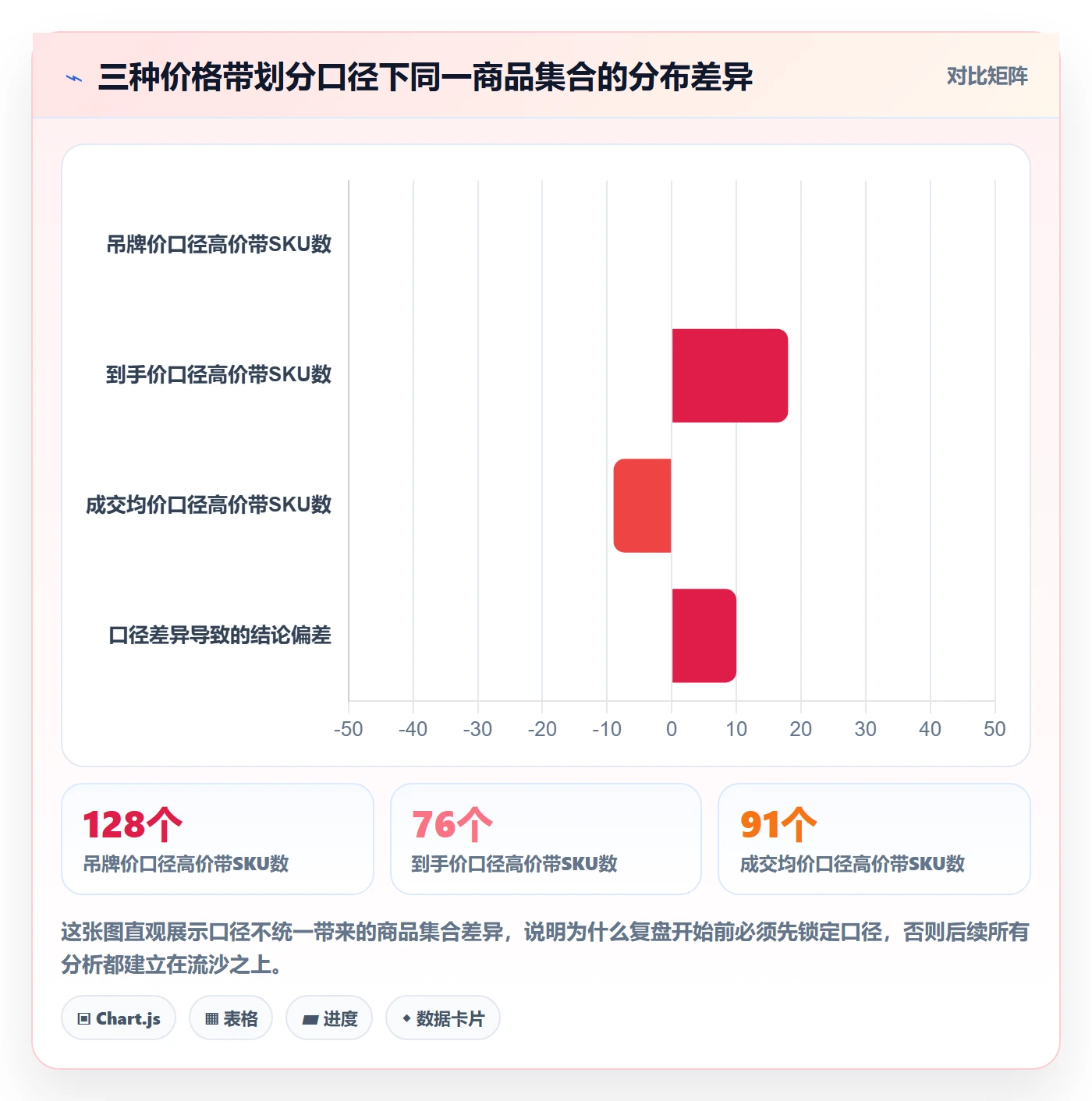 商品分析场景解析：价格带中的季度复盘怎么处理