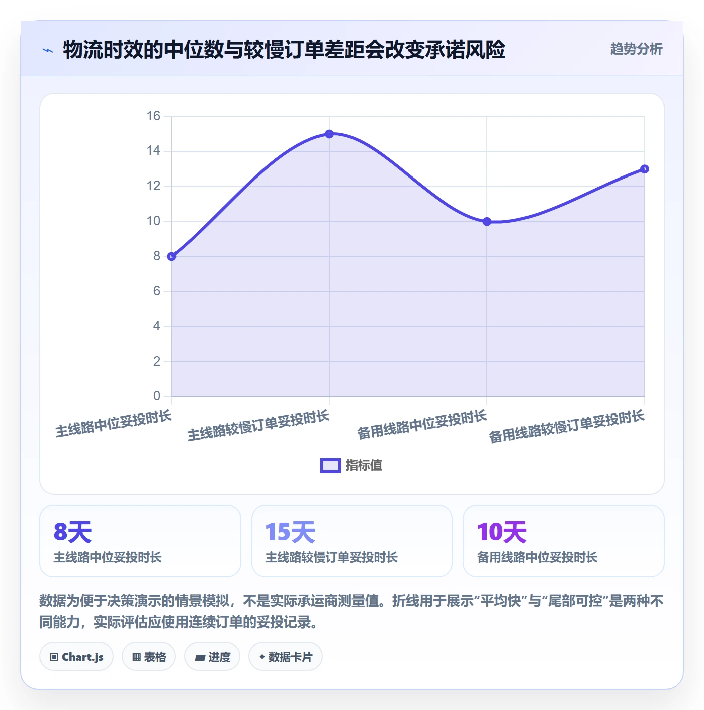 跨境电商趋势观察：跨境物流从哪里开始