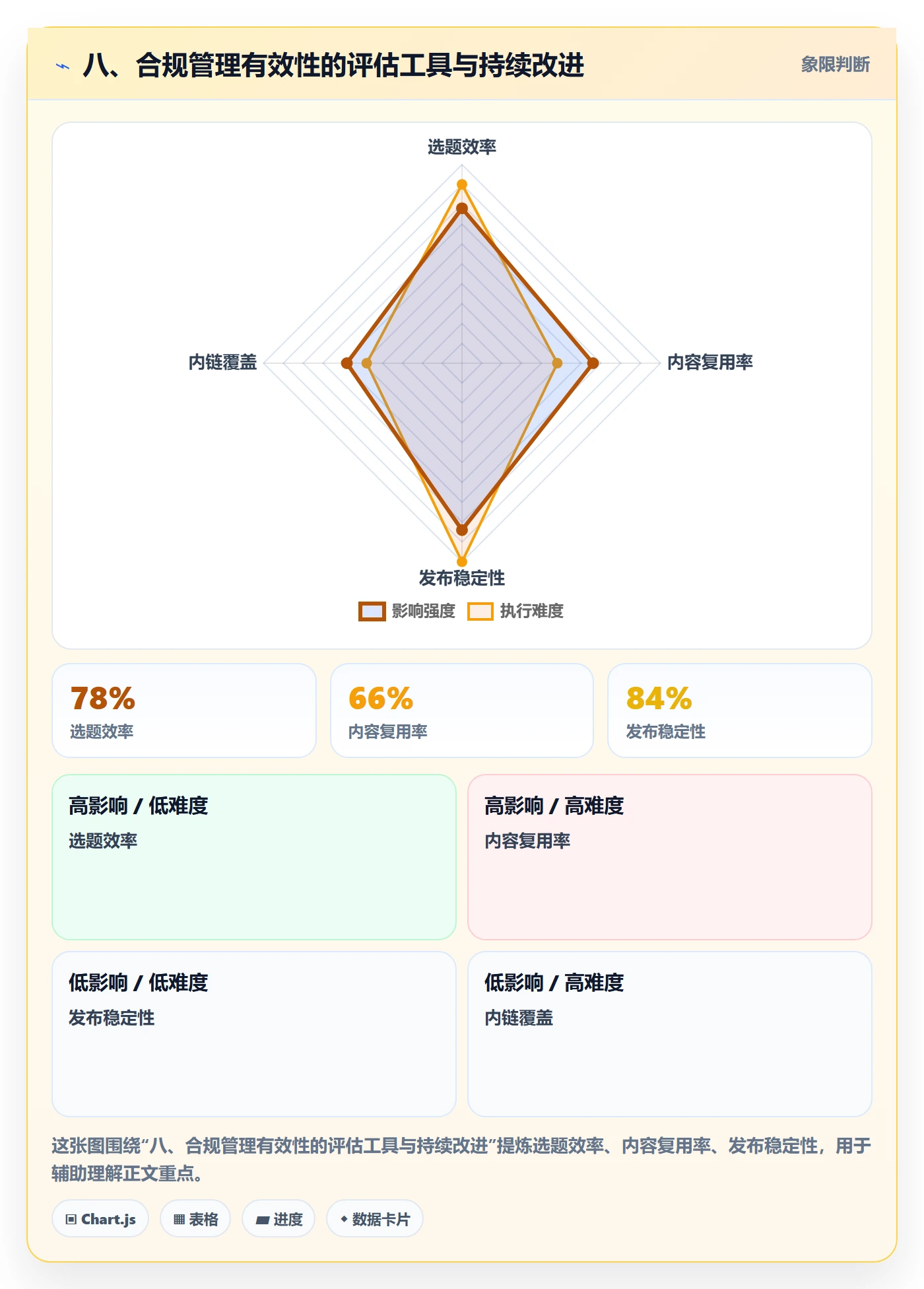 八、合规管理有效性的评估工具与持续改进