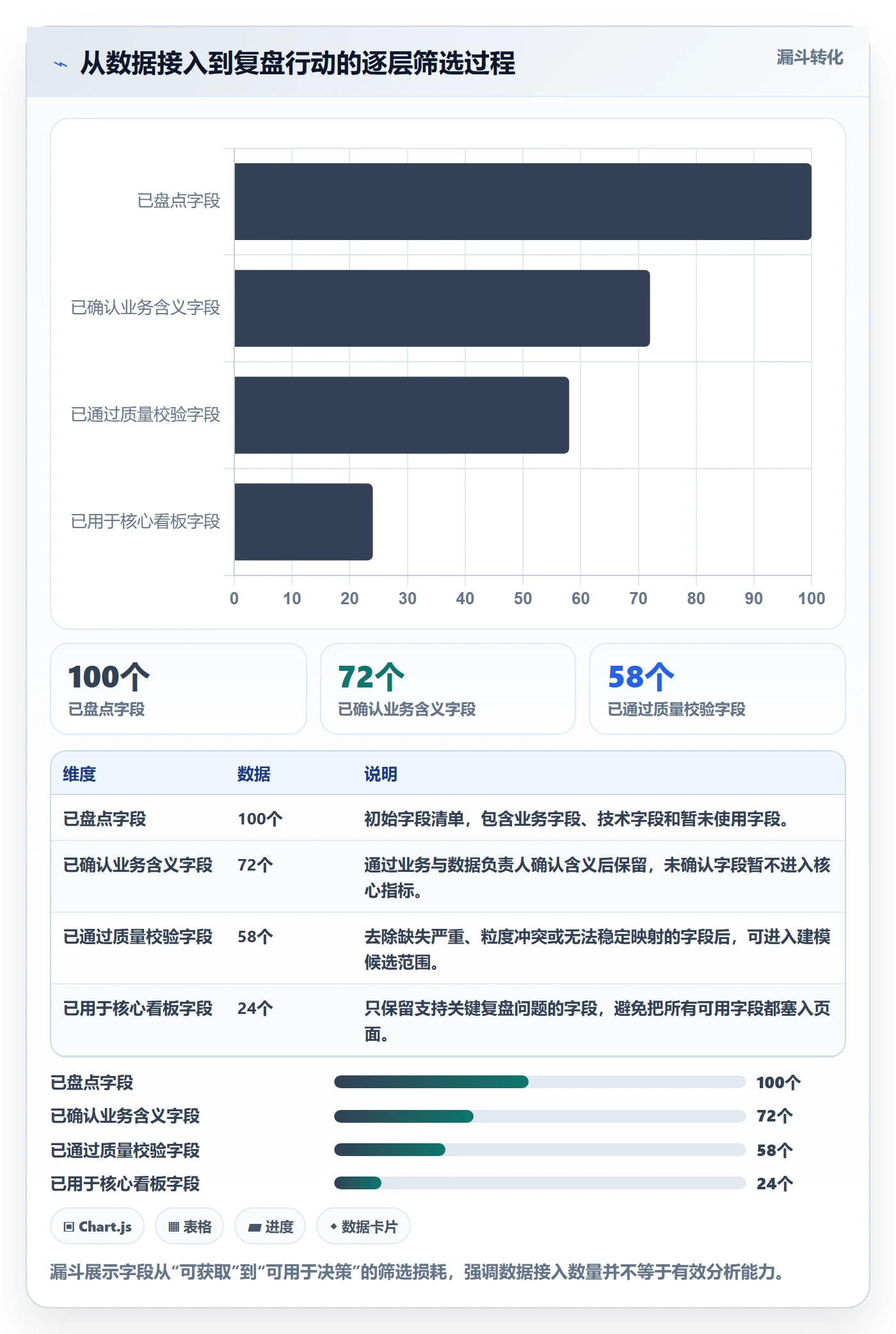电商数据查询网站配置指南：数据口径需要哪些数据复盘设置