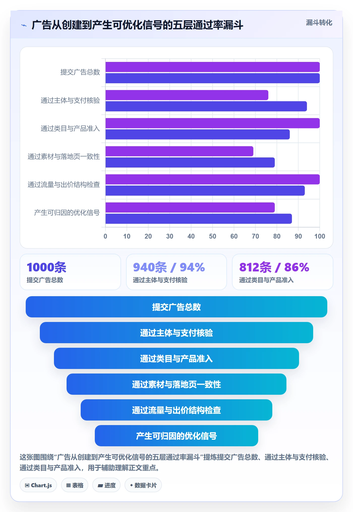 跨境电商运营实施路径：广告投放如何完成平台规则