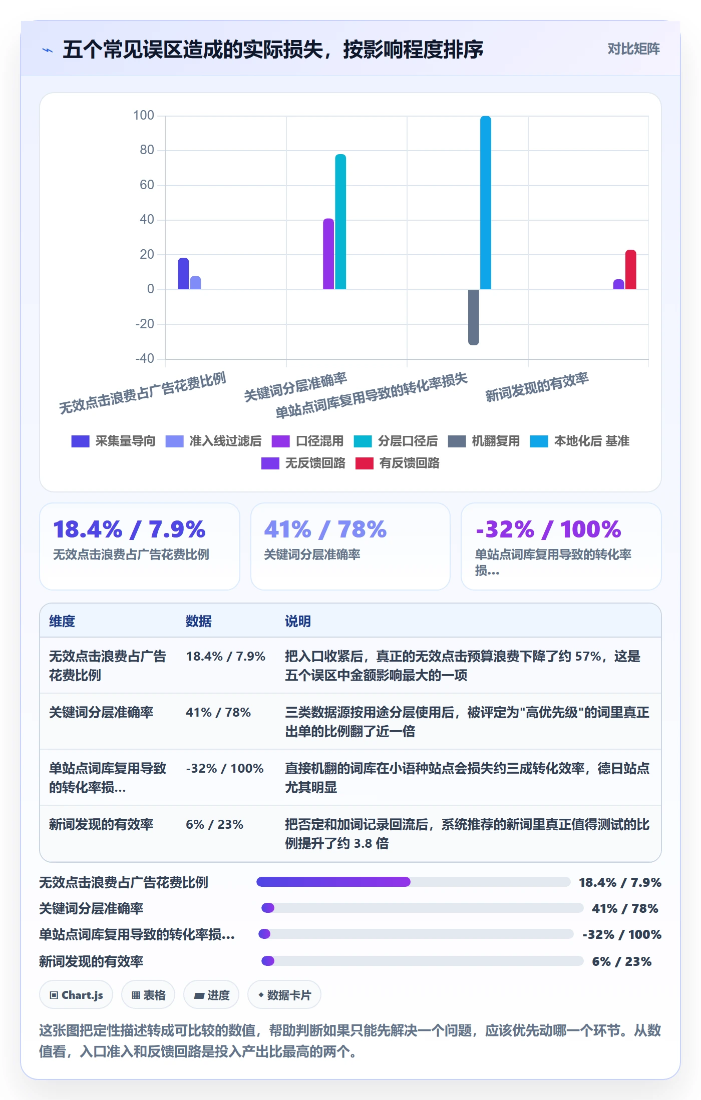 亚马逊软件实践指南：关键词工具的自动化方案怎样更有效