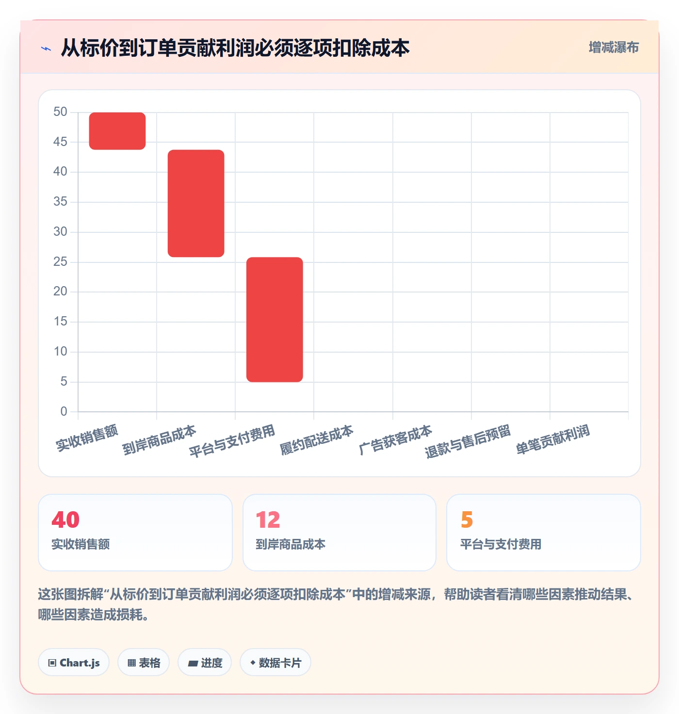 跨境电商建设路线：从选品策略到工具对比分几步