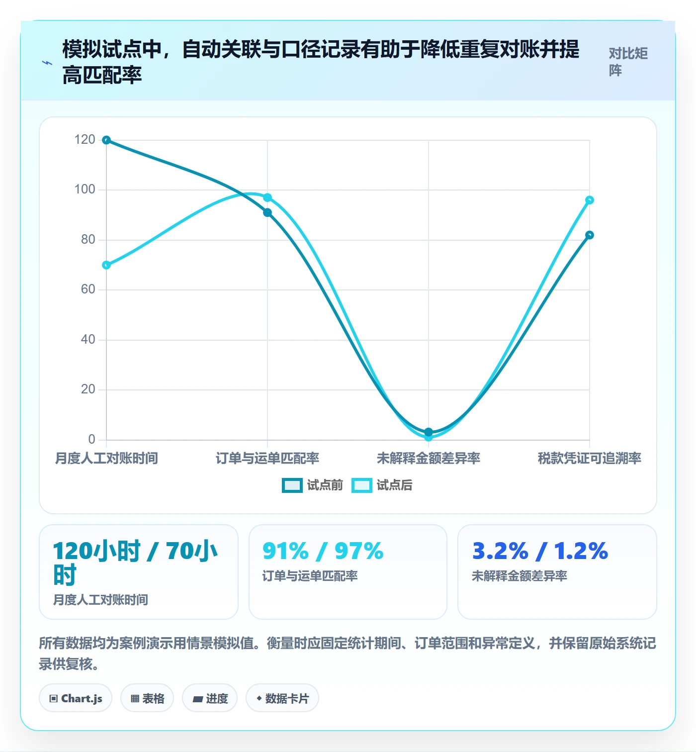 跨境电商实践指南：税务合规的跨境物流怎样更有效