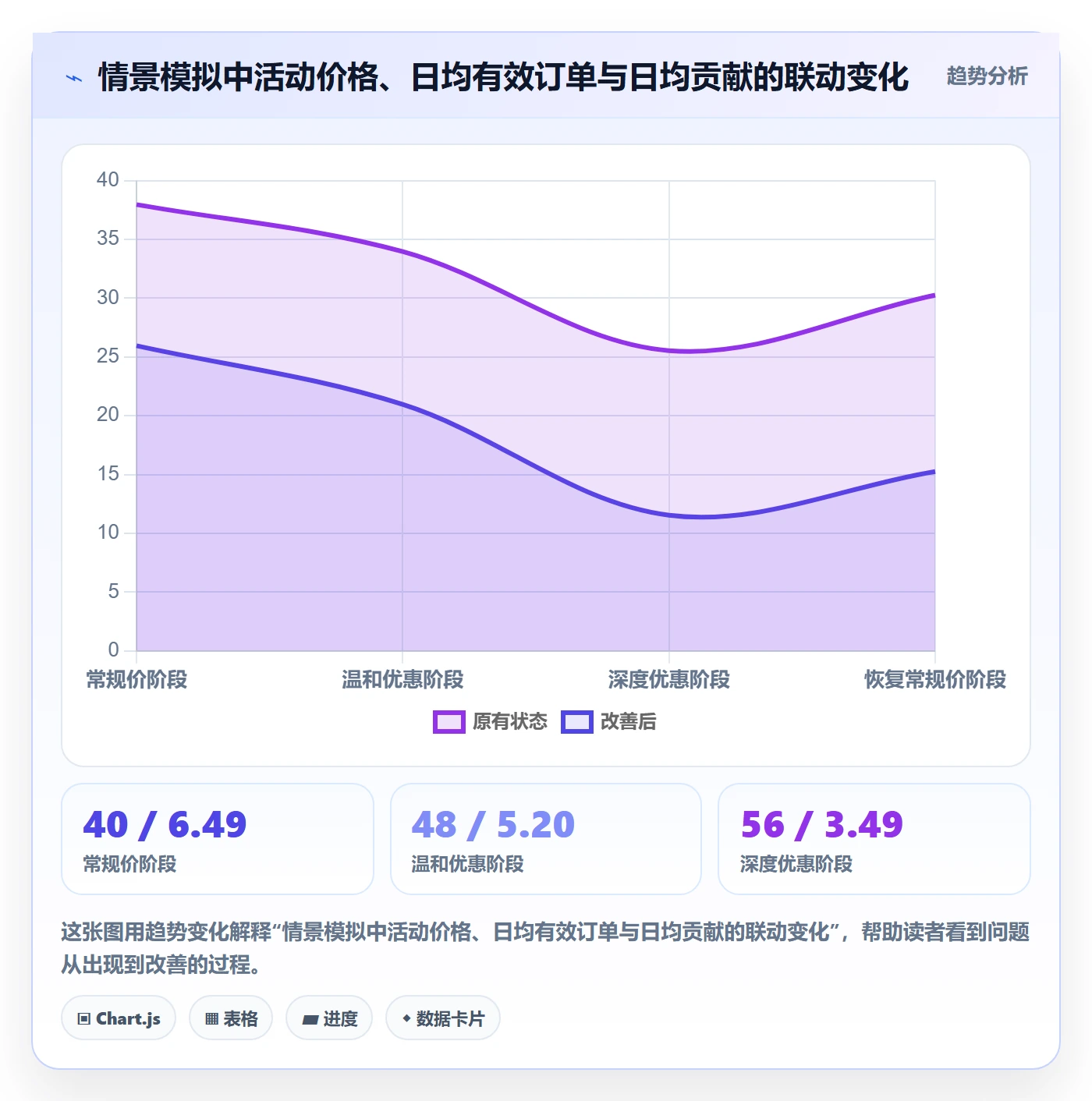 temu改造重点：从活动流量推进定价策略