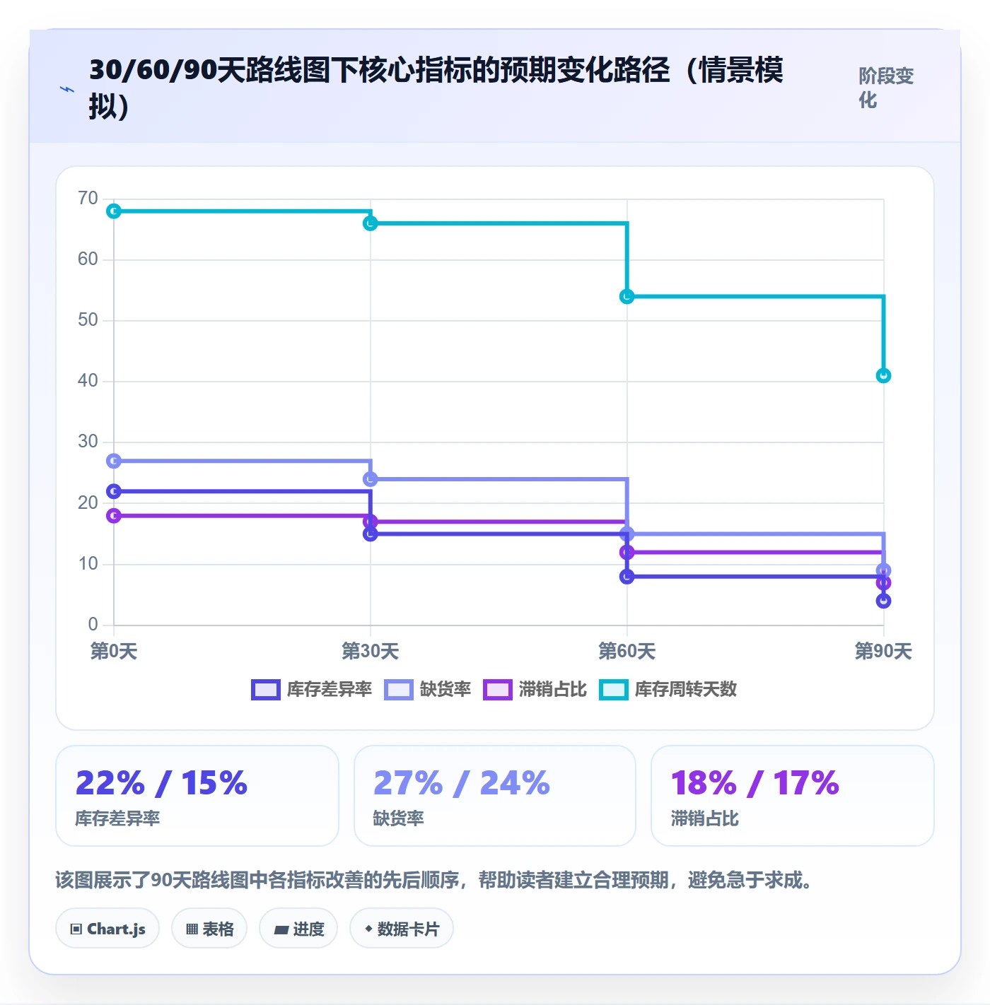 erp跨境电商问题诊断:库存管理如何用海外仓管理改进