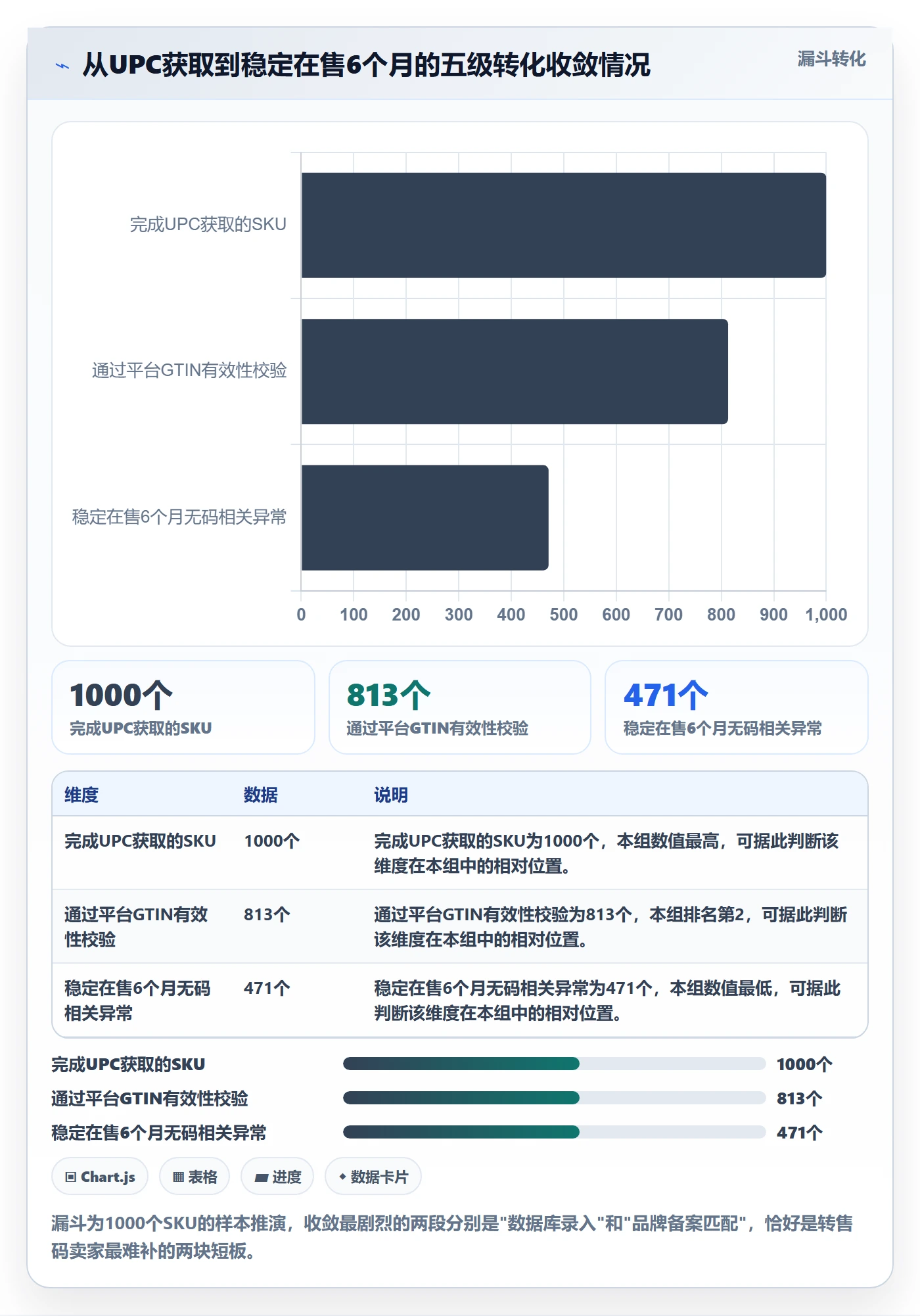 UPC码怎么用？代码申请场景下的进阶玩法拆解