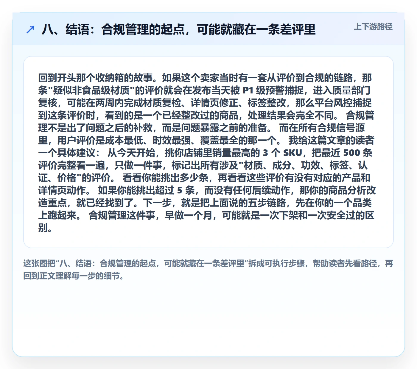 八、结语：合规管理的起点，可能就藏在一条差评里