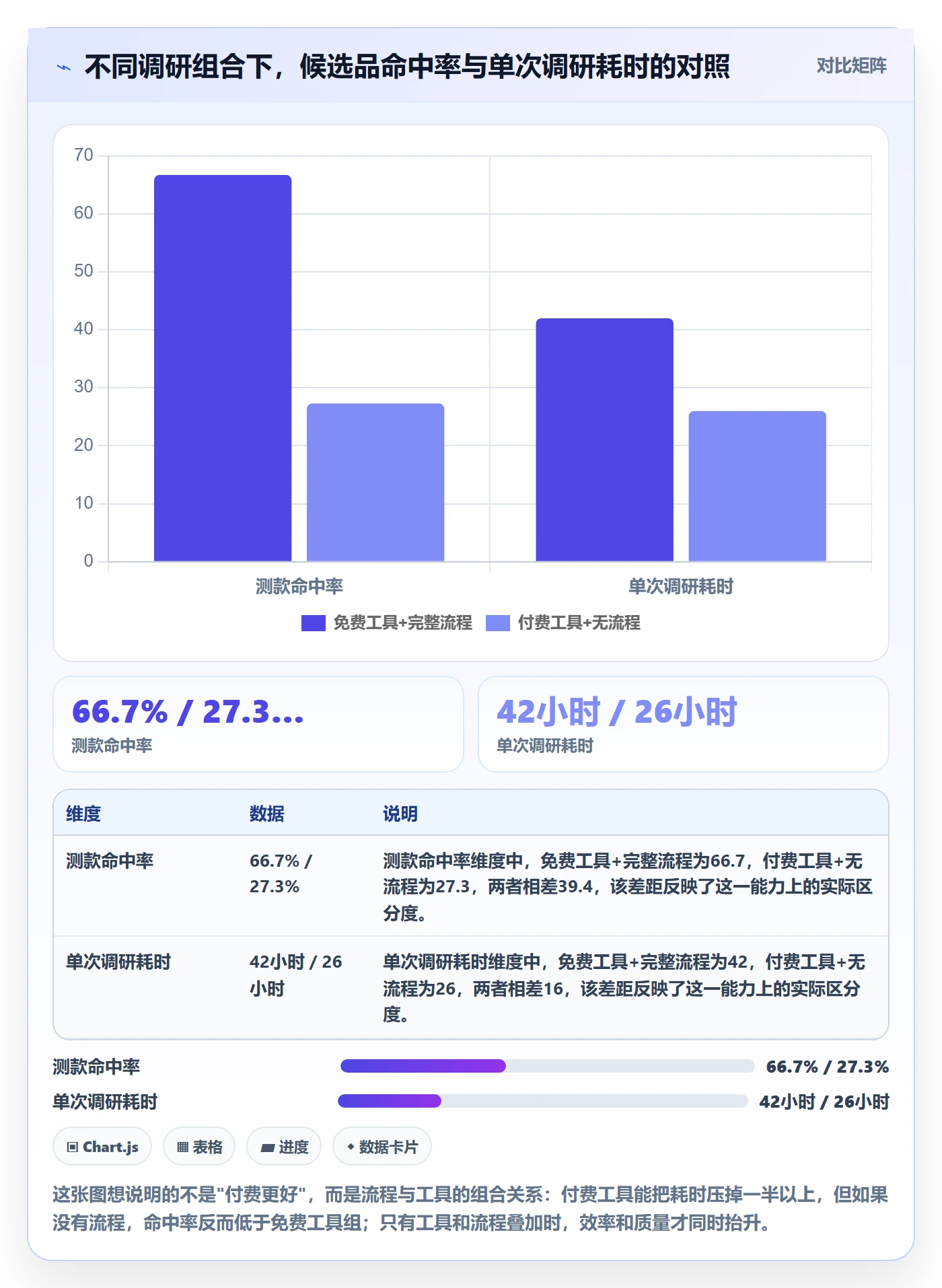 跨境电商运营基础课:市场调研相关的工具对比一次讲透