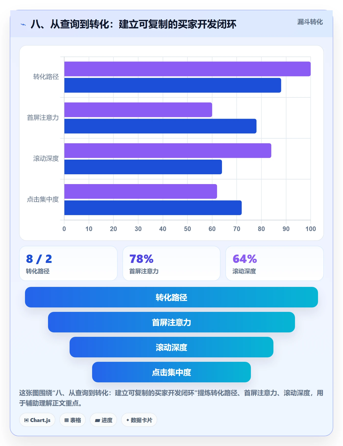 八、从查询到转化：建立可复制的买家开发闭环
