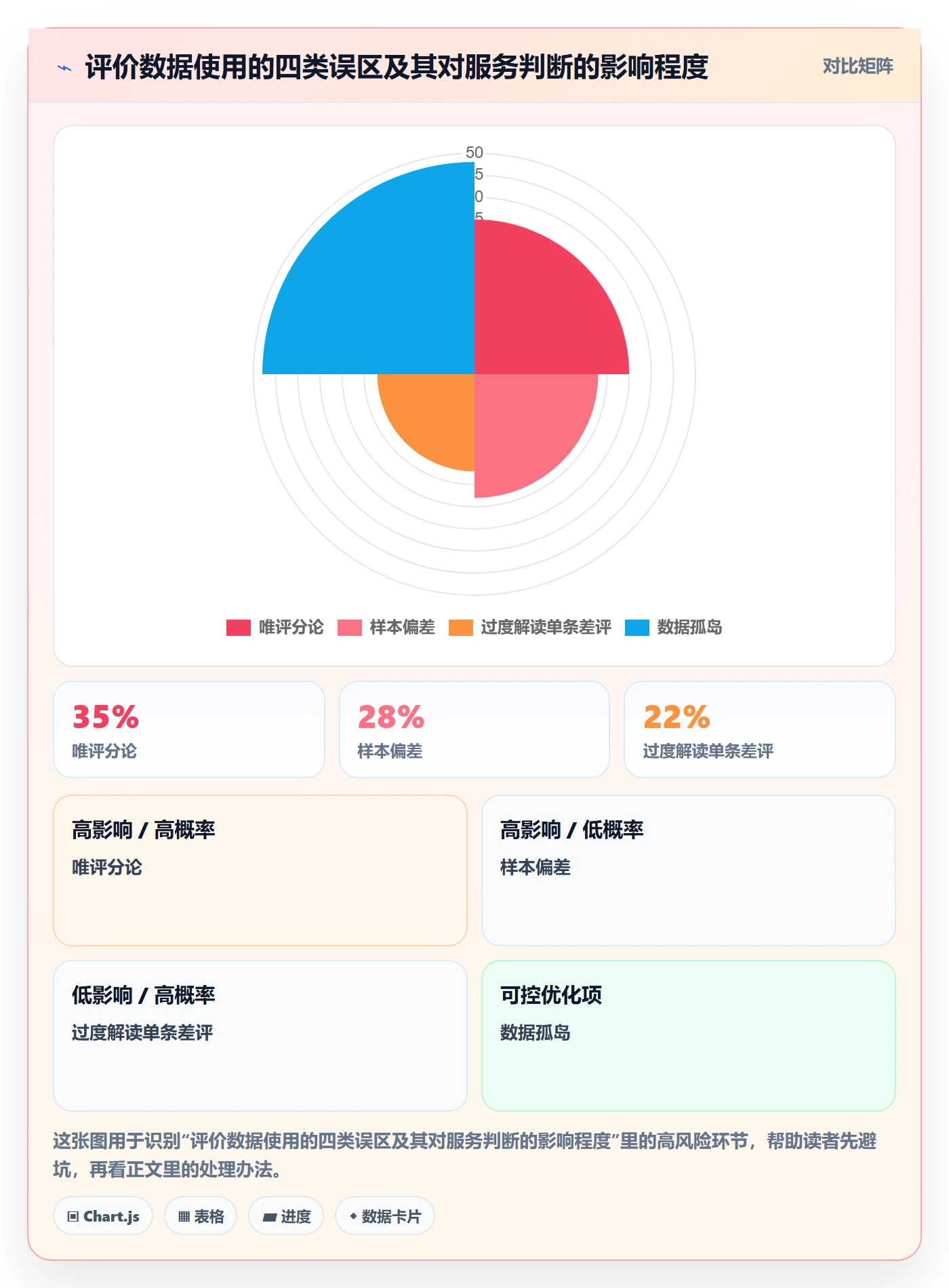 商品分析数据方法：用用户评价支撑客户服务判断