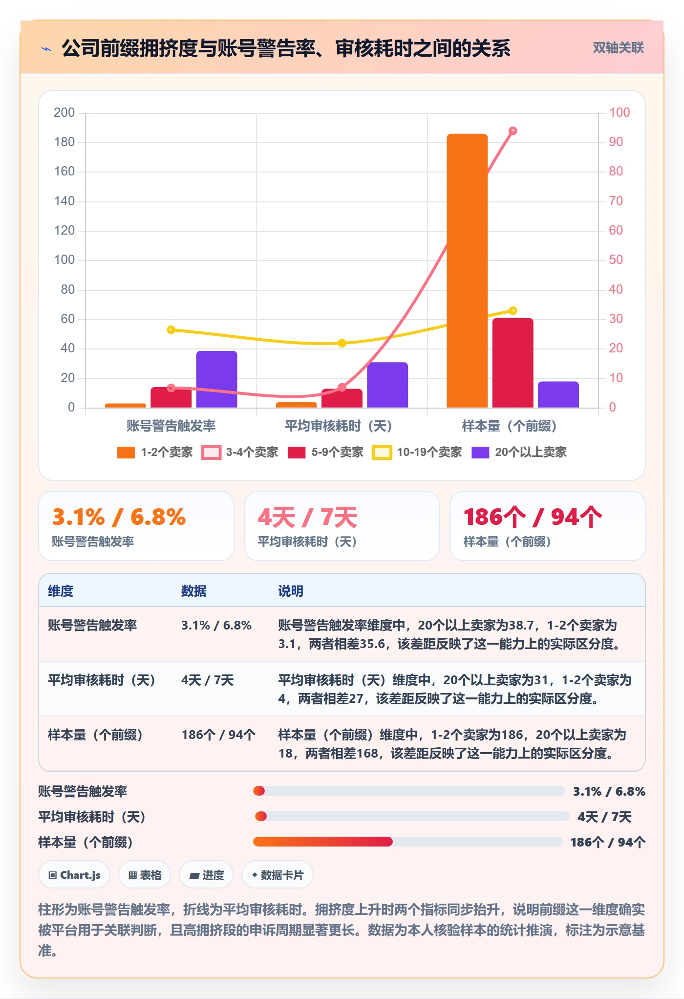 UPC码选择标准：重复码排查维度如何评估账号安全