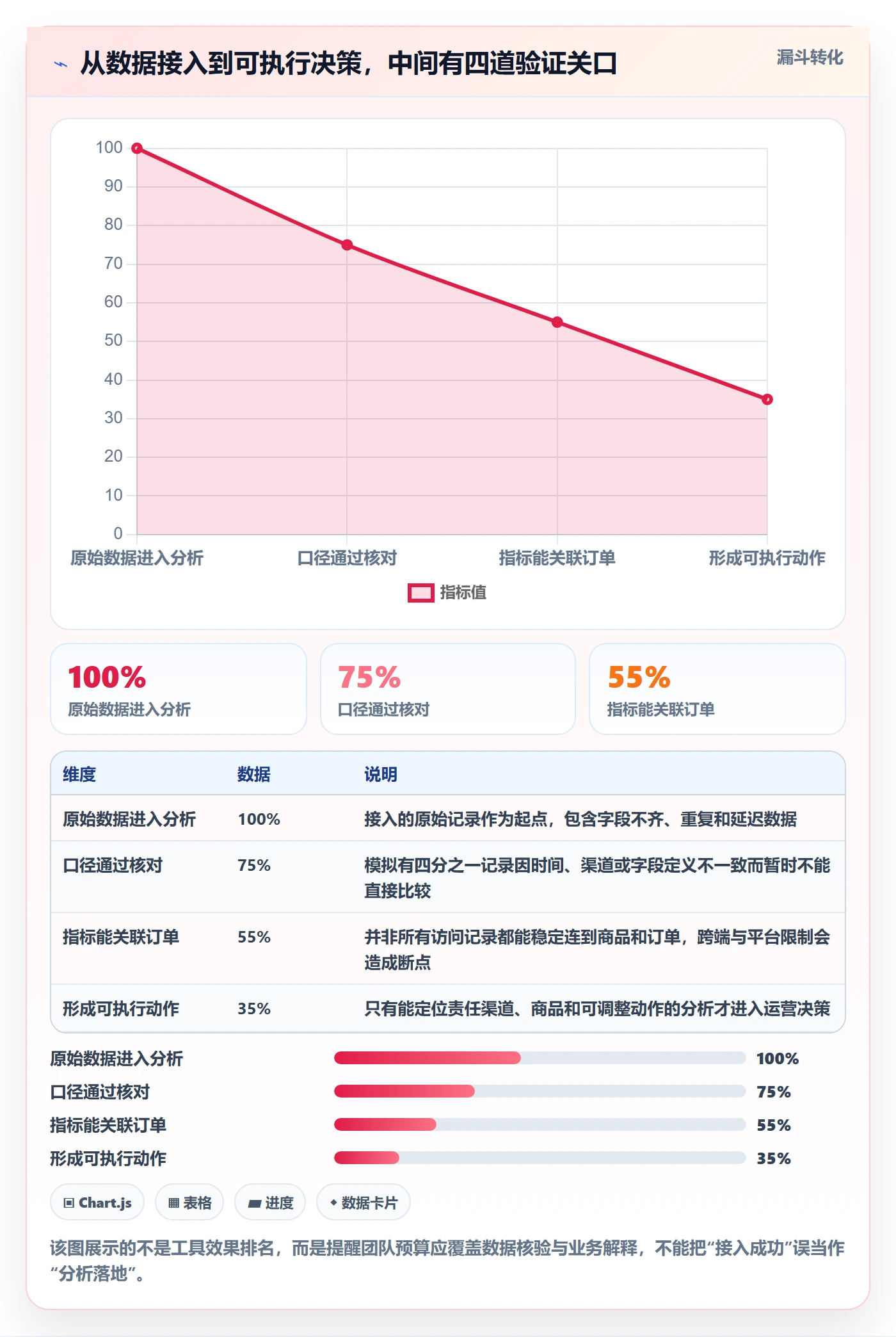 电商数据查询网站怎么落地？从流量分析讲清工具对比
