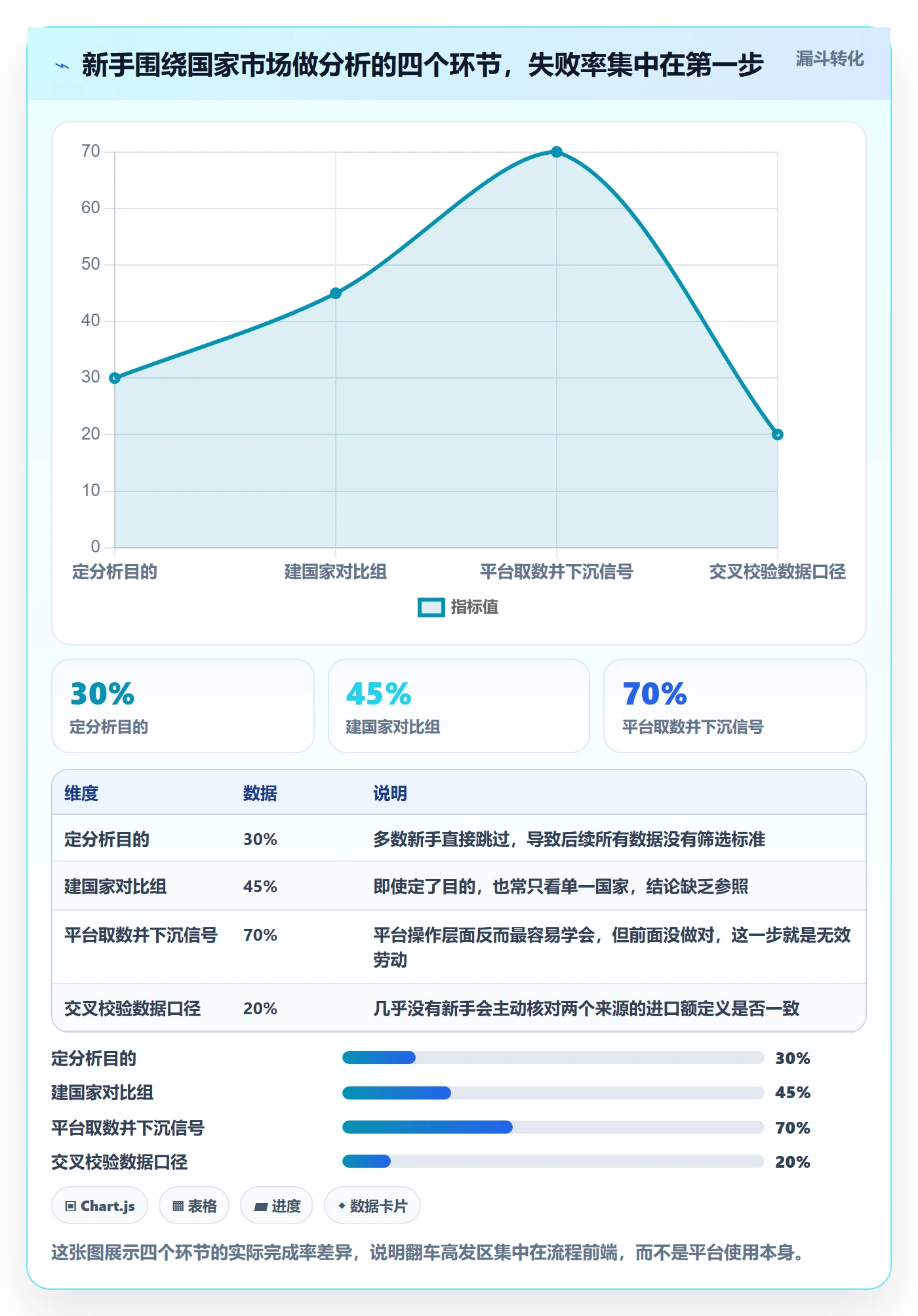 外贸数据分析平台实用方法：围绕国家市场建立新手避坑