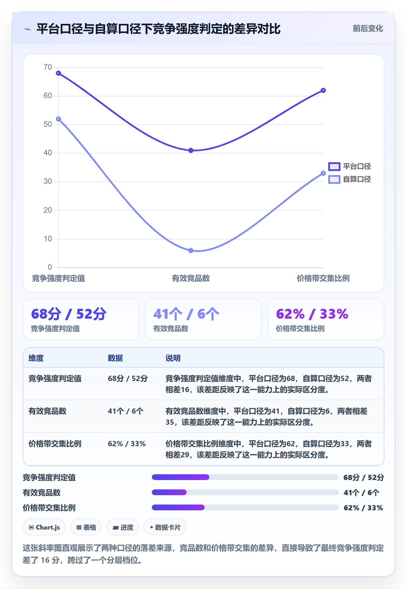 商品分析配置指南：竞争强度需要哪些流程设计设置