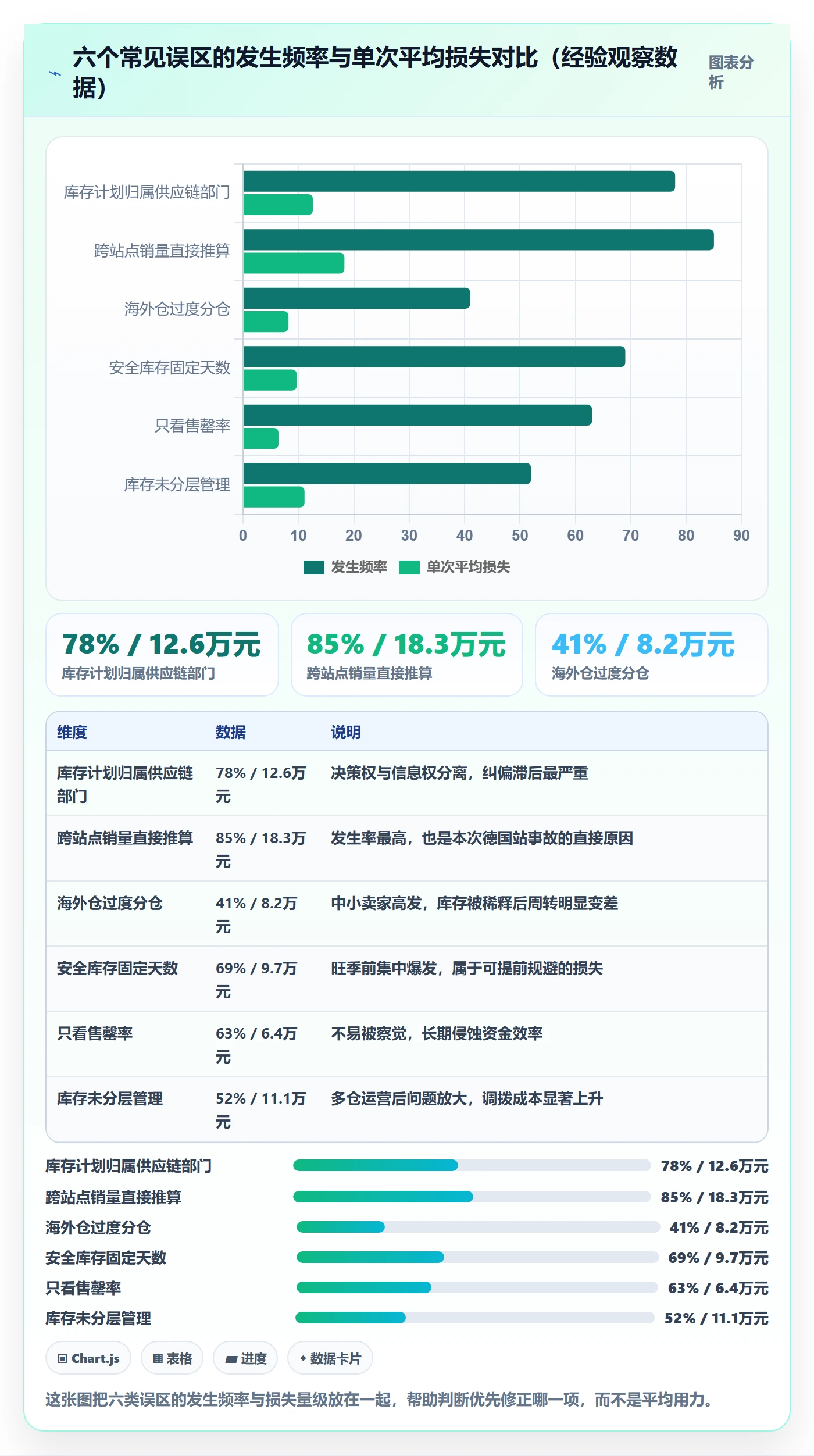 跨境电商运营进阶课：围绕库存计划完善本地化运营