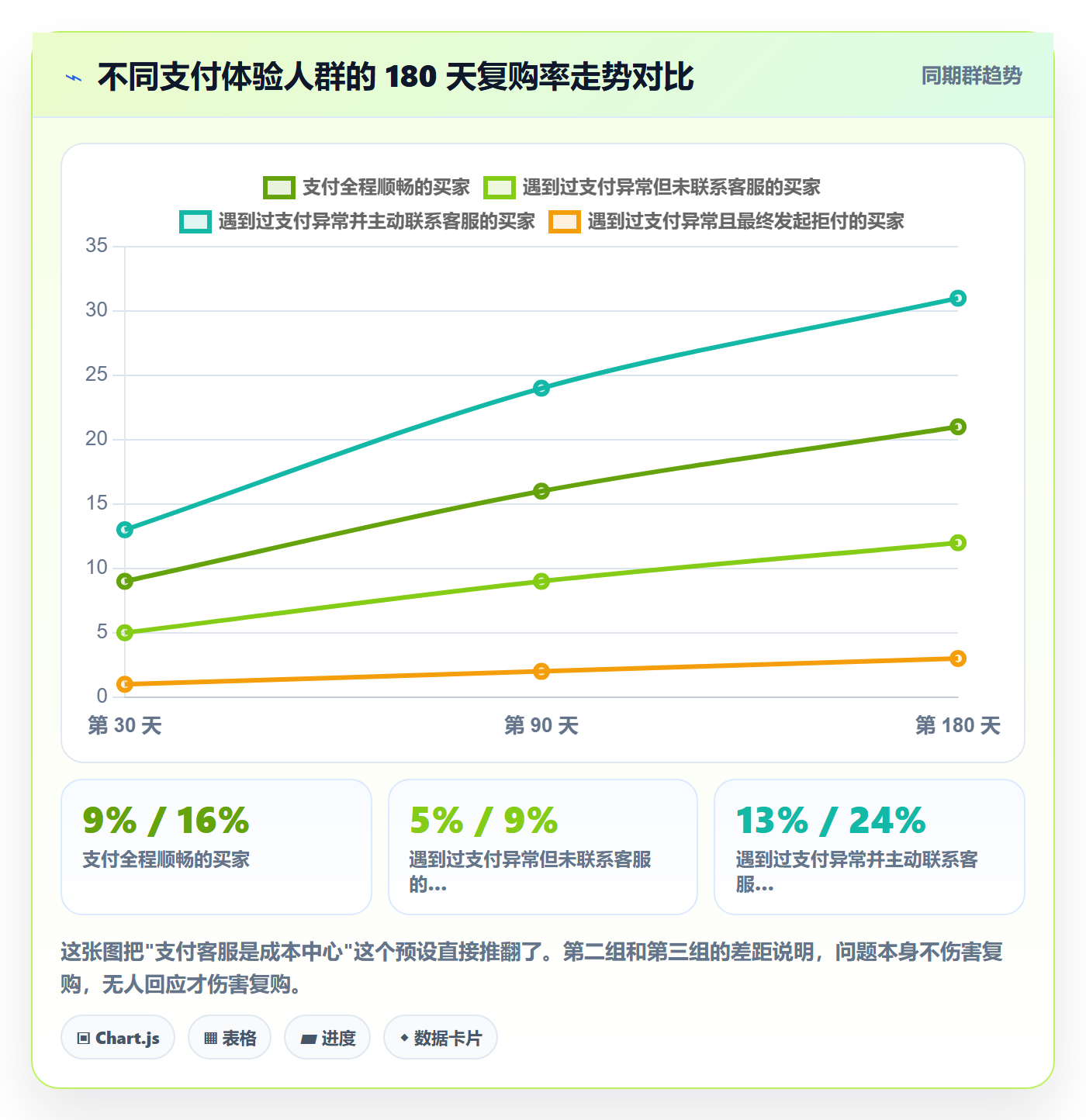 想做好跨境电商运营，先掌握支付结算中的客户服务