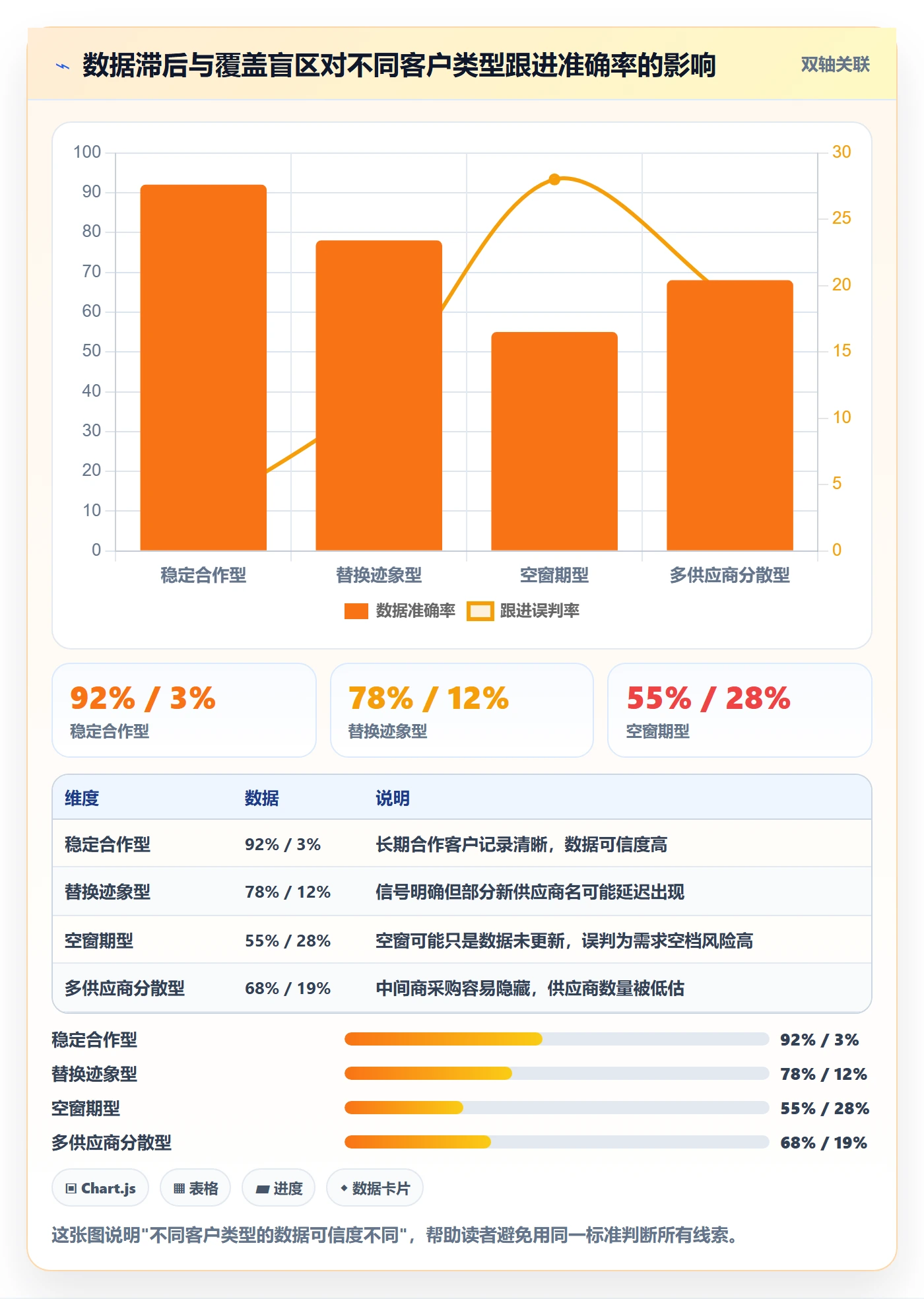 外贸数据分析平台使用技巧：竞争对手对应的客户服务方法