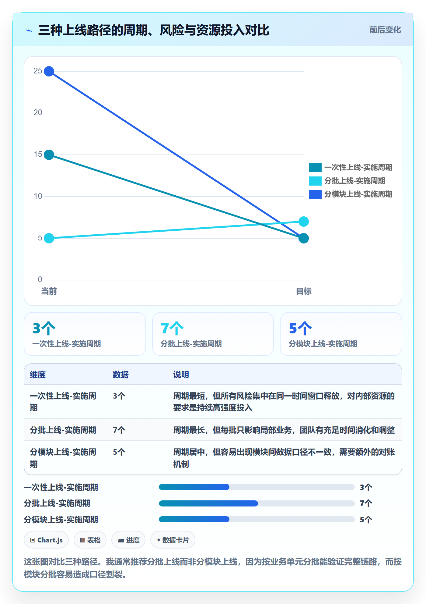 erp跨境电商怎么用？财务核算场景下的效率提升拆解