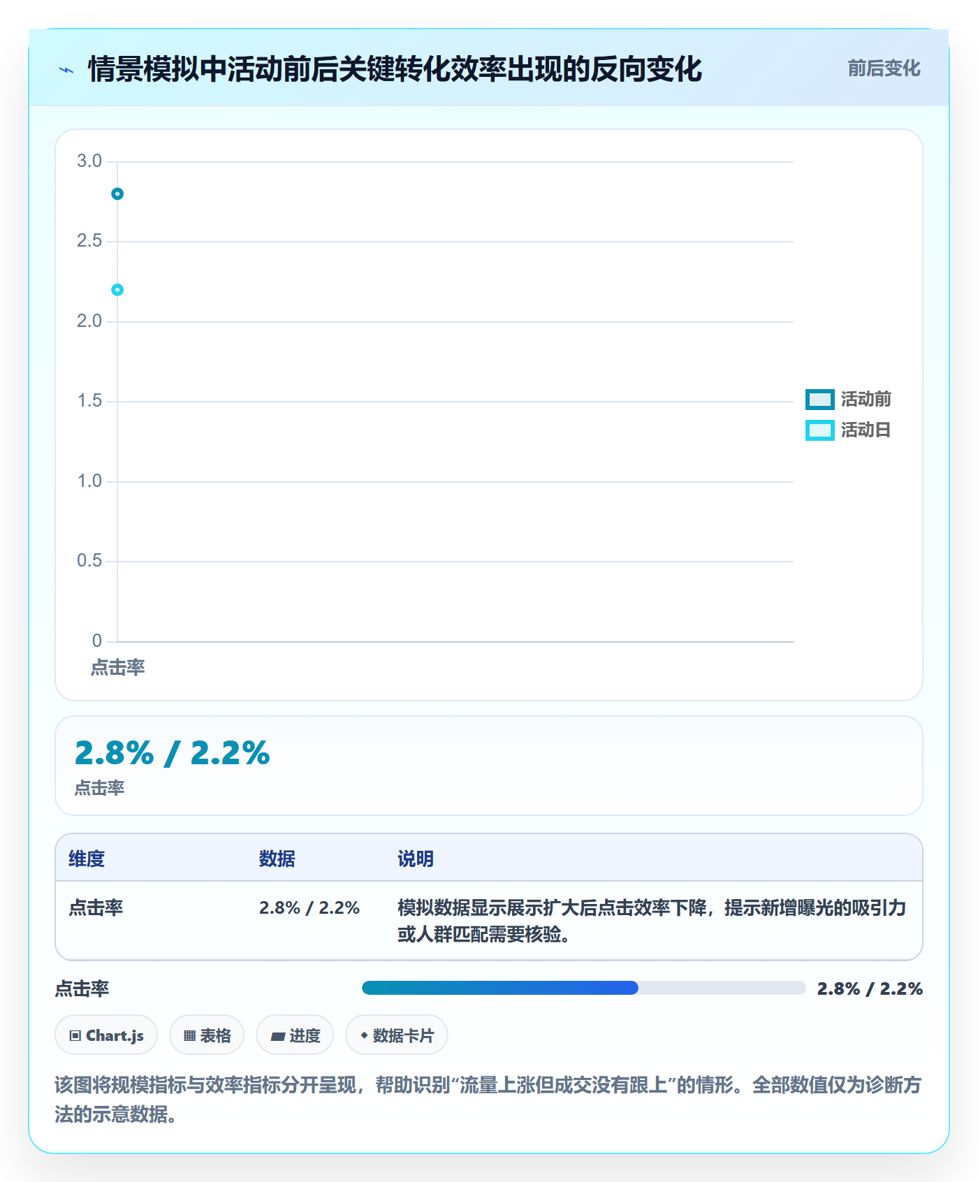 temu广告投放：活动流量从哪里开始