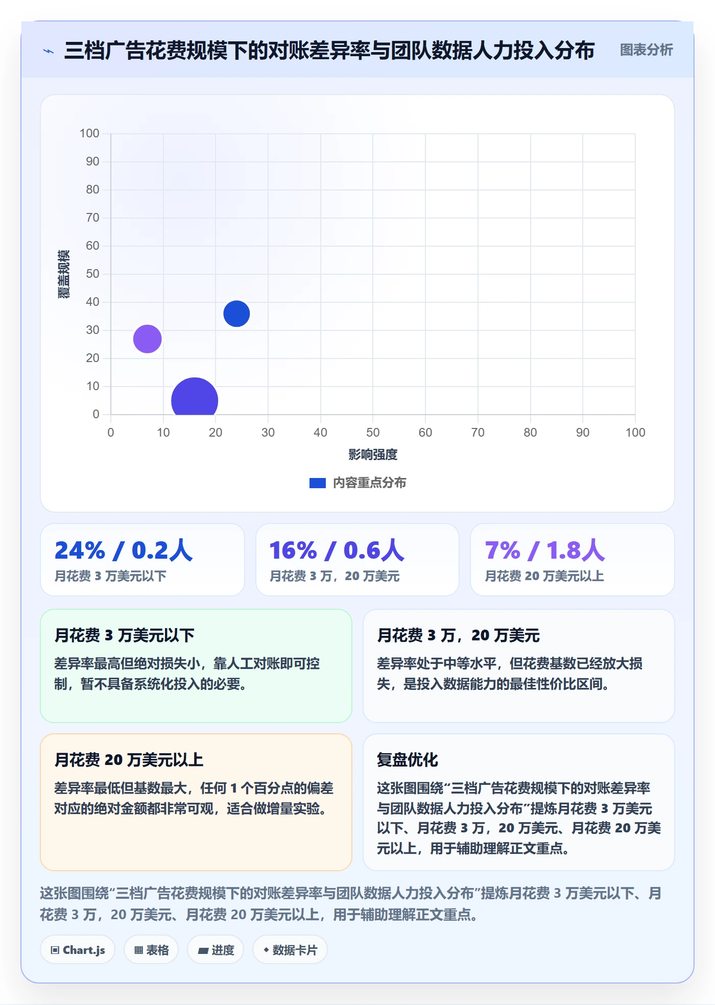 erp跨境电商落地清单：订单同步相关的广告投放事项