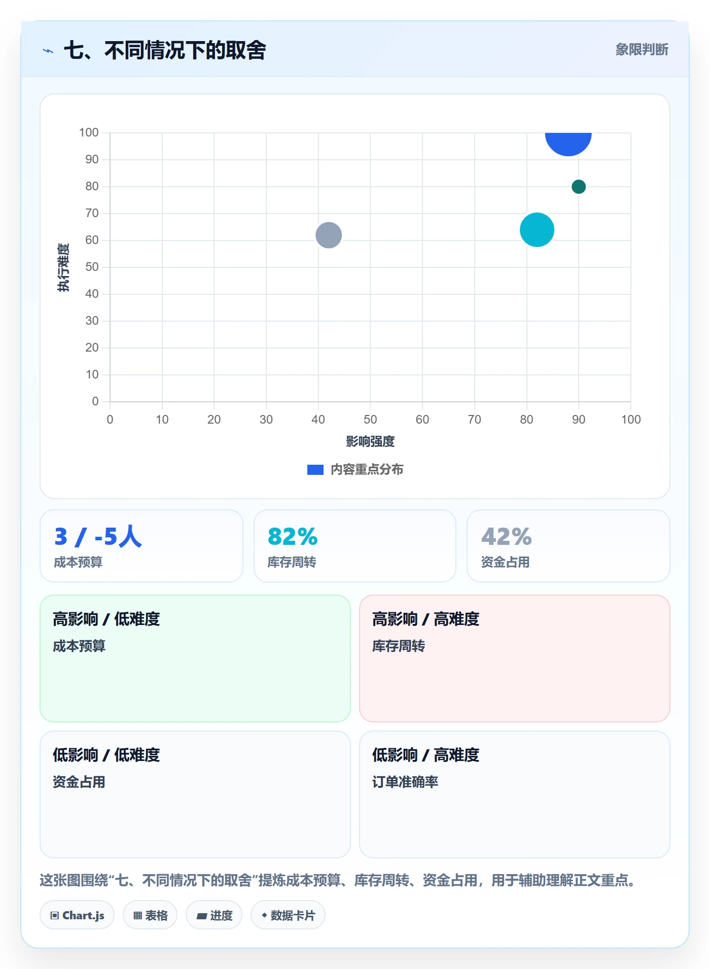 七、不同情况下的取舍