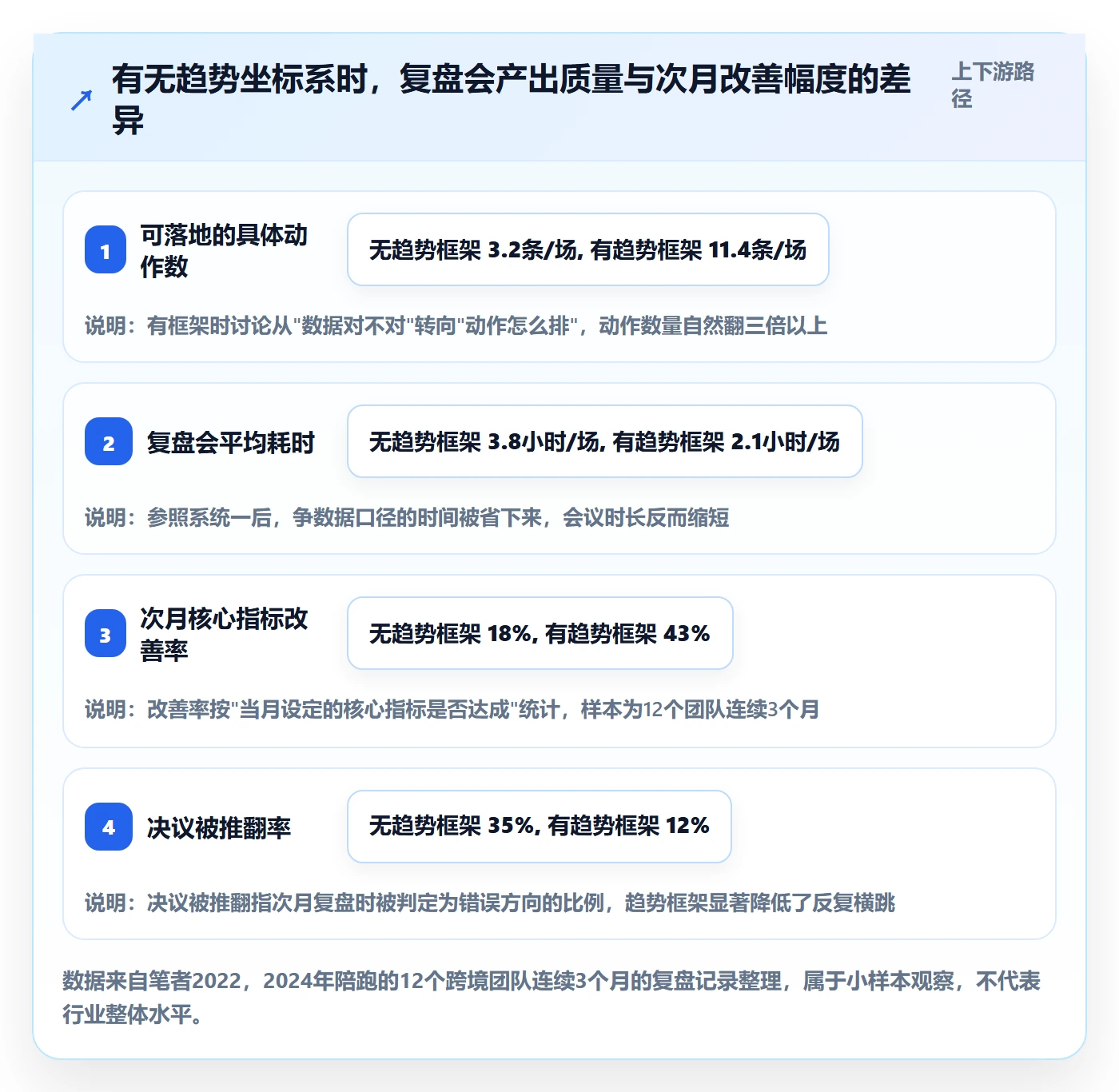 跨境电商运营工作指南：用趋势观察解决数据复盘问题