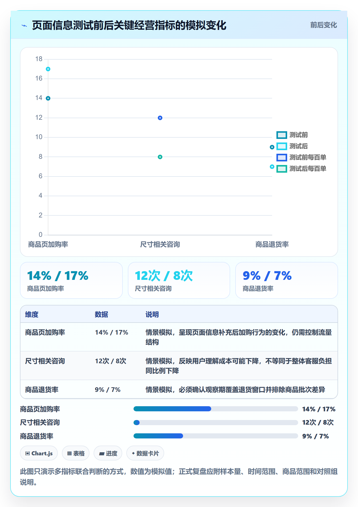 跨境电商优化清单：本地化运营与年度规划的关键动作