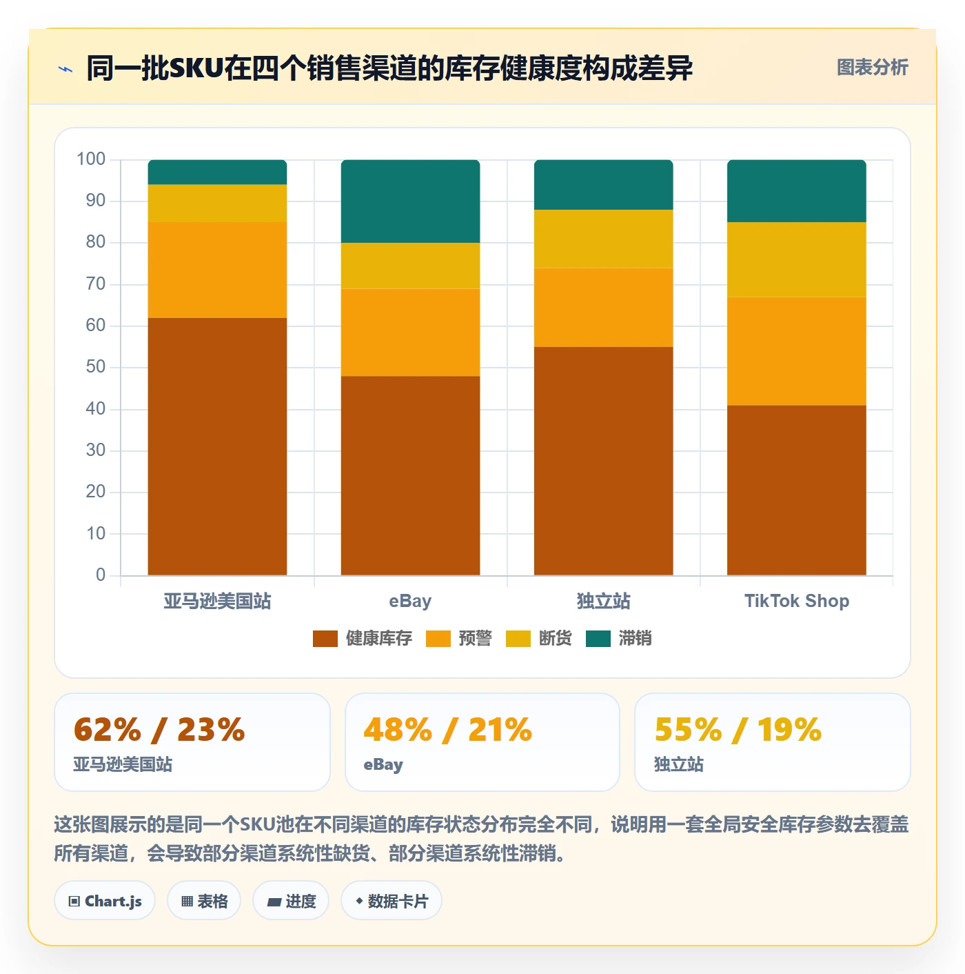 erp跨境电商升级方案：用日常管理改善采购补货