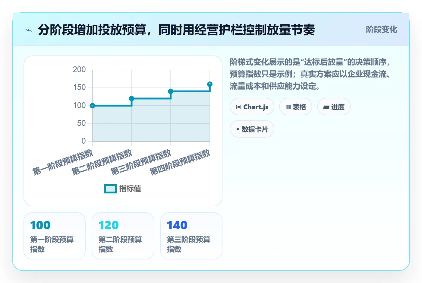 跨境电商工作指南：用增长策略解决平台规则问题