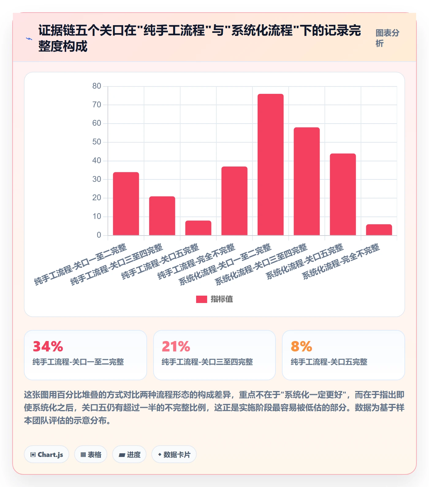 erp跨境电商进阶课：围绕采购补货完善合规管理