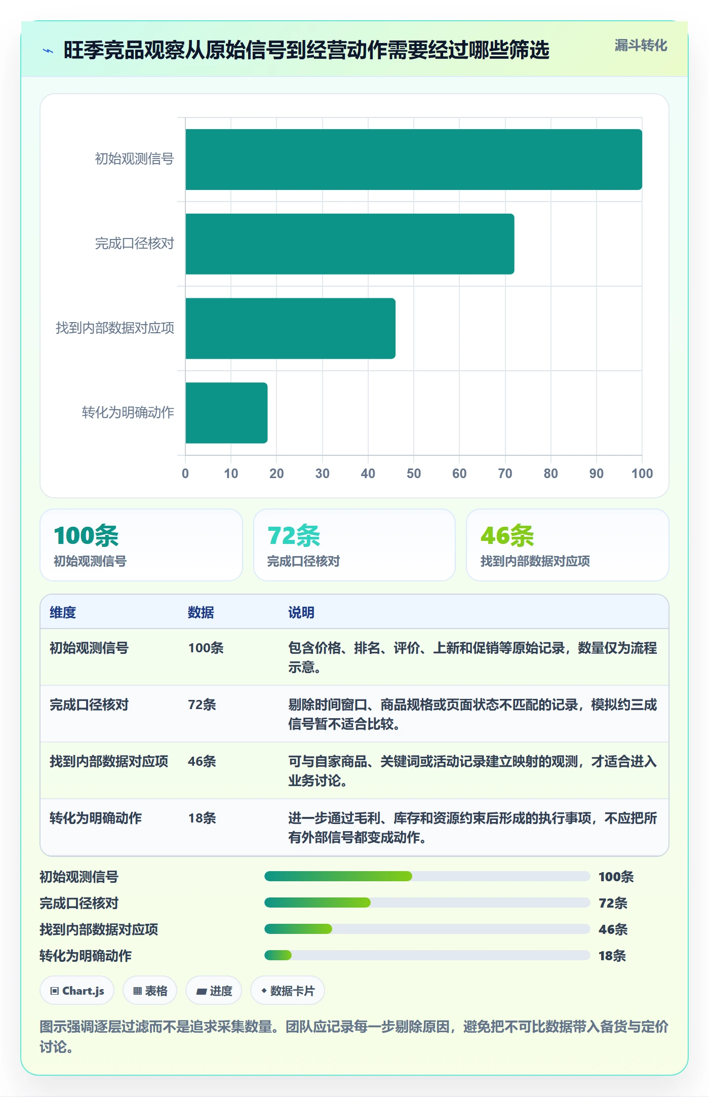电商数据查询网站工作指南：用旺季准备解决竞品数据问题