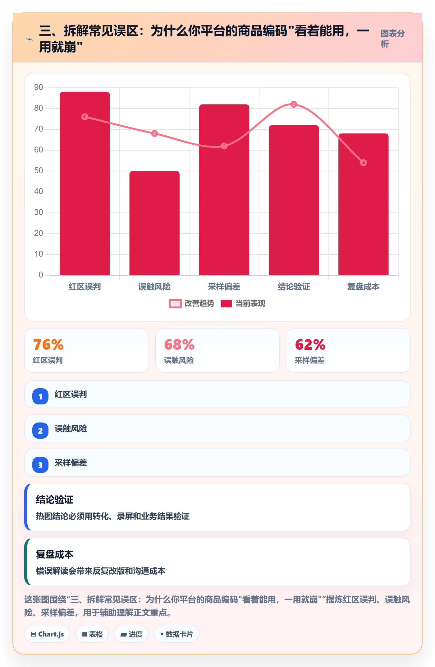 三、拆解常见误区：为什么你平台的商品编码"看着能用，一用就崩"