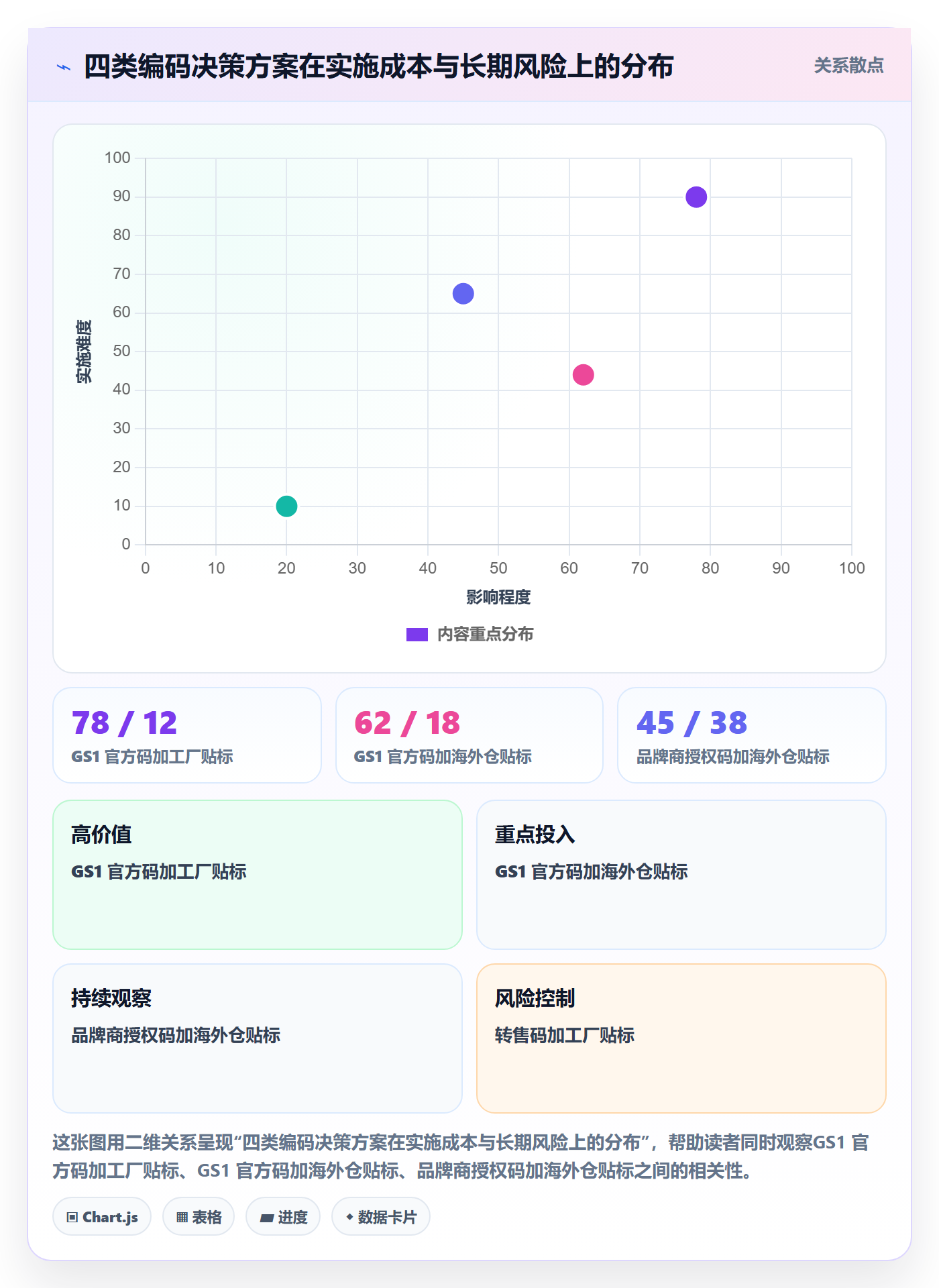 UPC码怎么选？商品绑定相关的海外仓管理判断标准