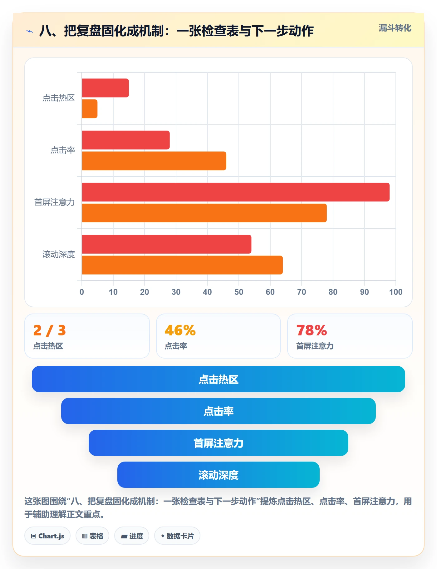 八、把复盘固化成机制：一张检查表与下一步动作
