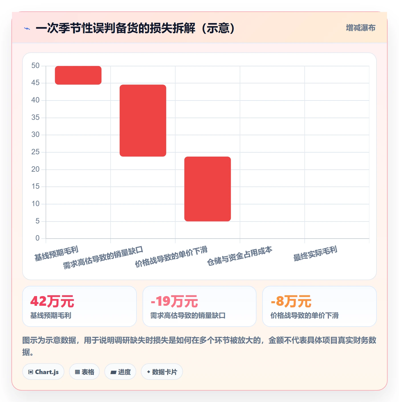 跨境电商运营怎么优化？先从市场调研的系统搭建入手